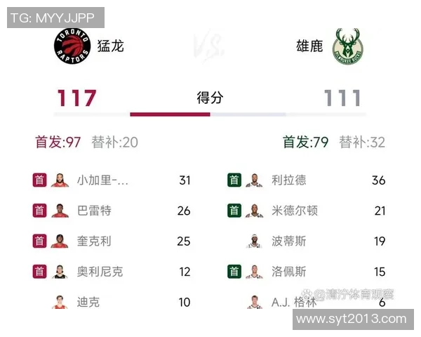 猛龙与雄鹿对决深度分析及战术解析展望